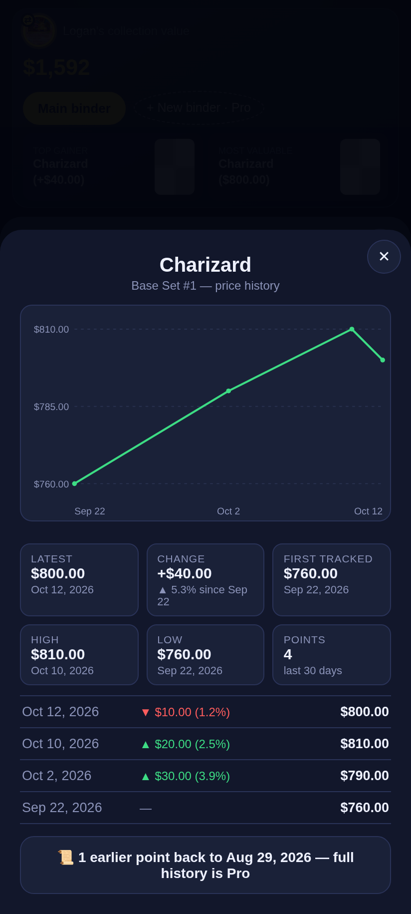 ScanVault app showing a detailed 30-day price history chart for a trading card